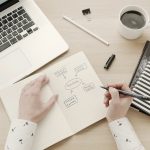 Stylish working space. Productivity time. Woman working in office and writing in notebook. Entrepreneur and blogger banner
