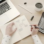 Person skizziert Produktivitäts-Diagramm am Schreibtisch mit Laptop, Kaffee und Notizbuch im modernen Büro-Workspace
